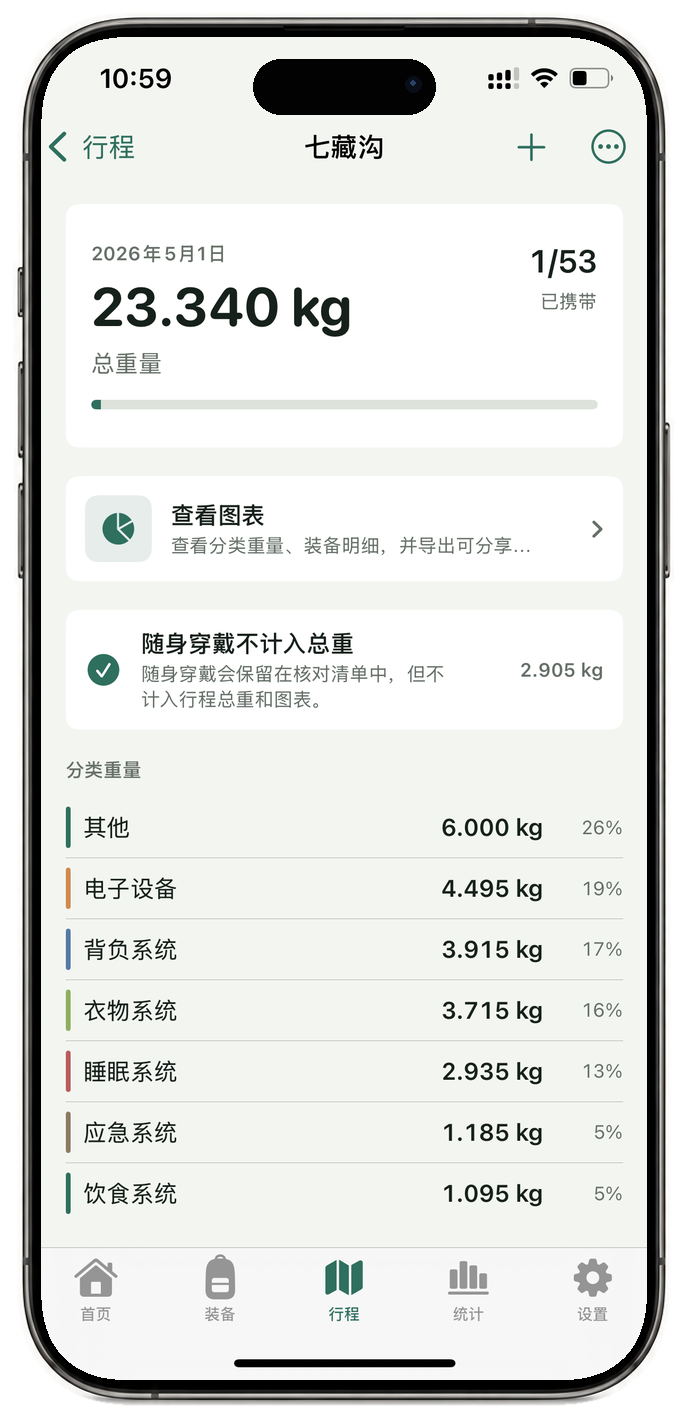 HikerKit 中文行程负重概览